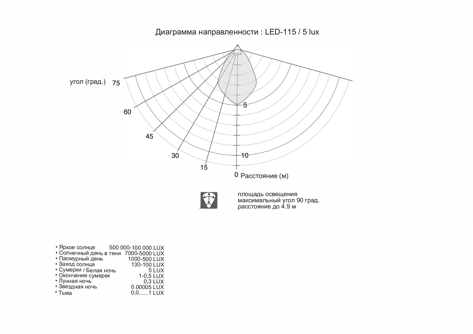 фото Прожектор RITEX LED-115, 1,3 Вт