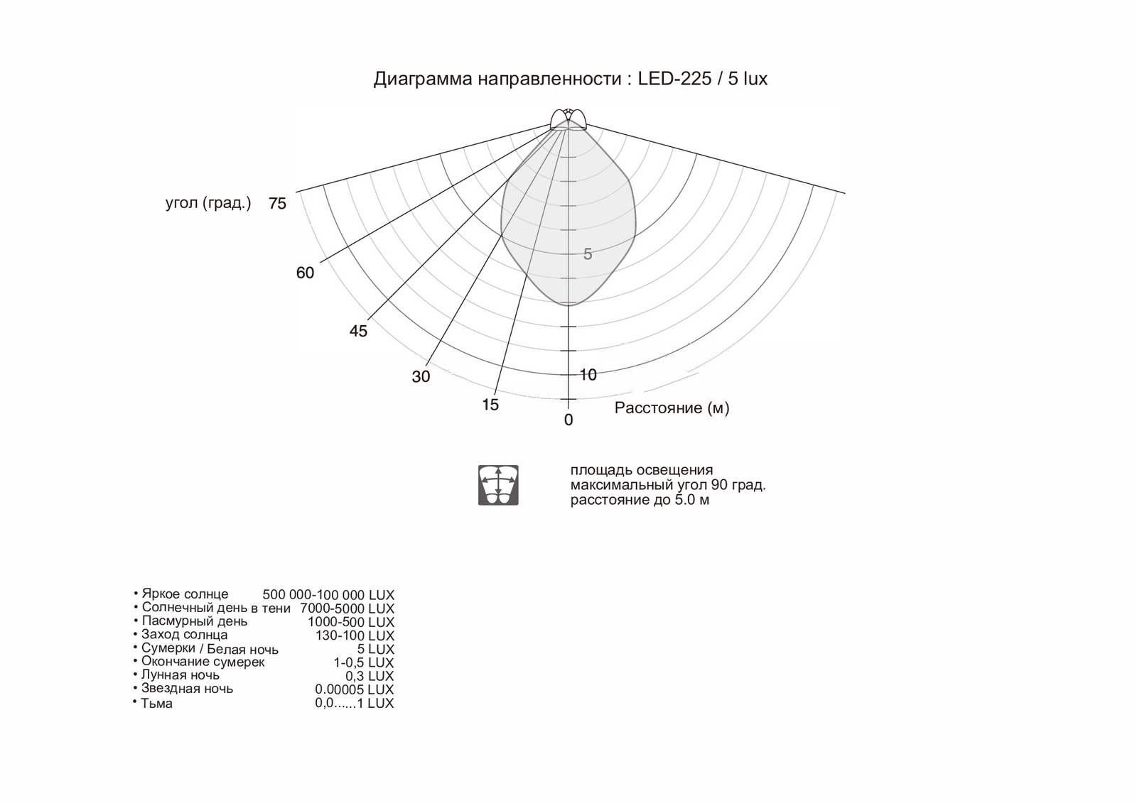 фото Прожектор RITEX LED-225