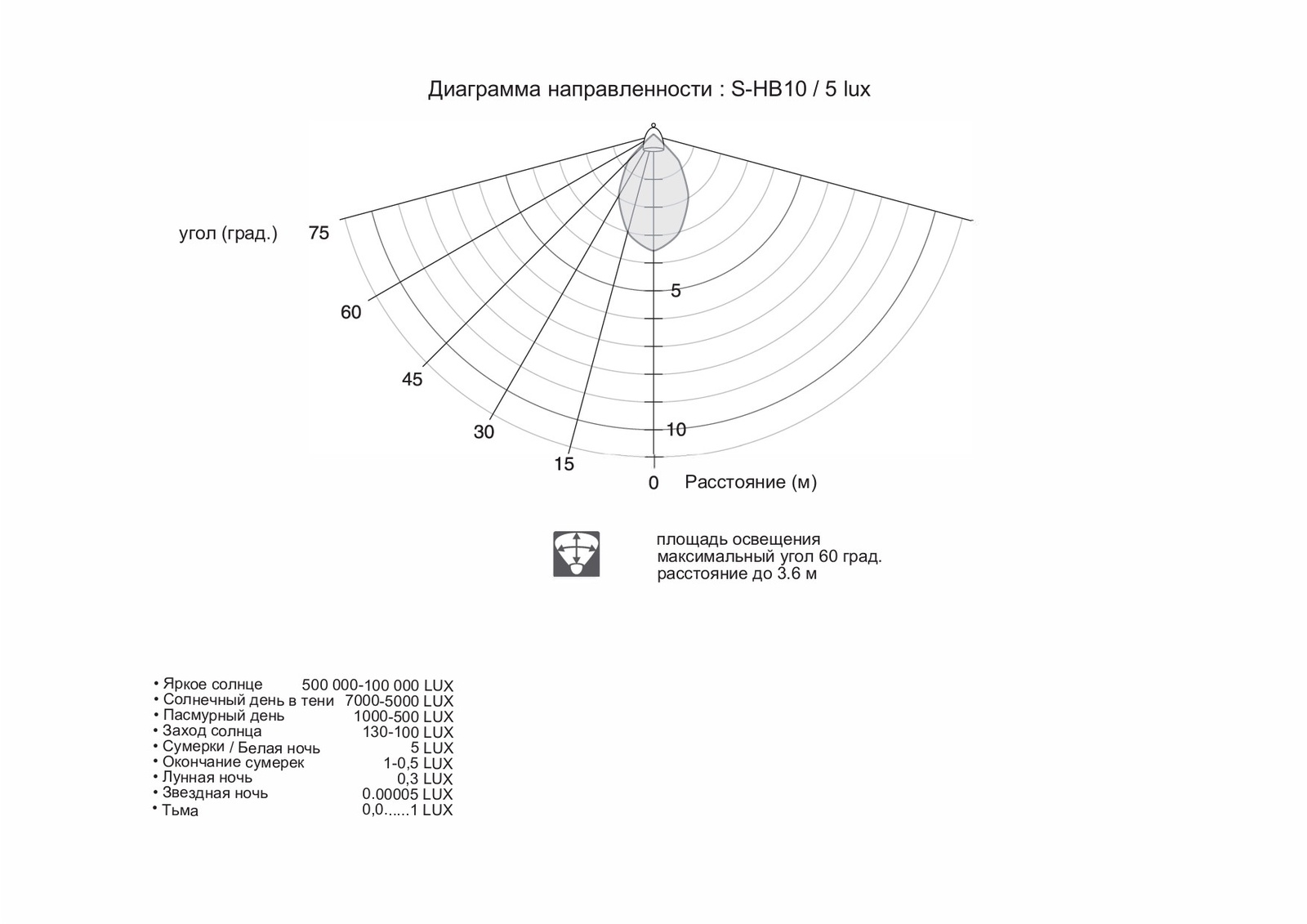 фото Прожектор RITEX SHB10, с гибридным питанием, 1 Вт