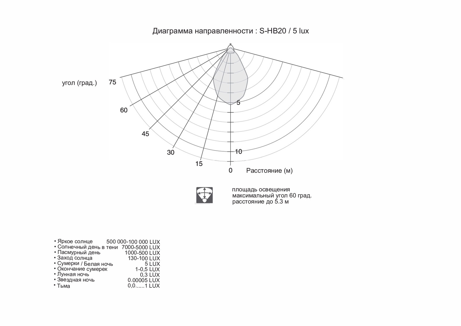 фото Прожектор RITEX SHB20, с гибридным питанием, 2 Вт