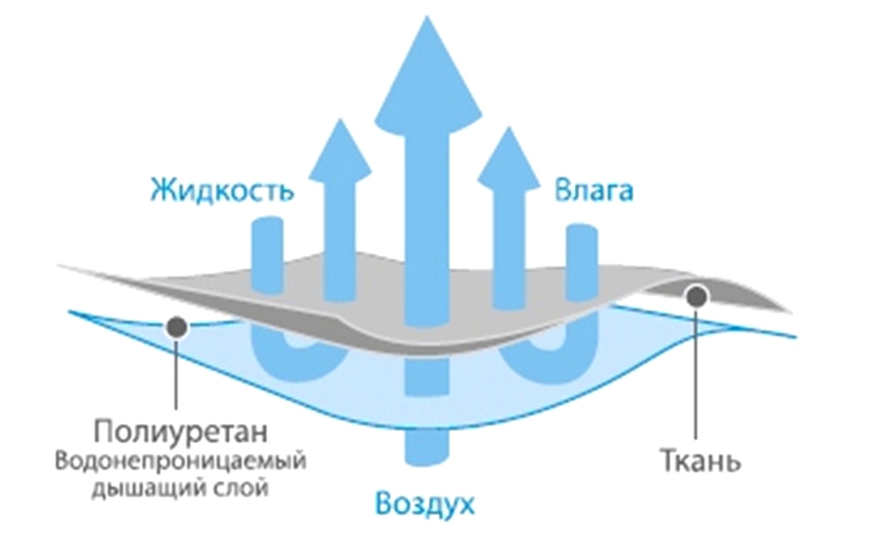 фото Простыня Ecotex Простыня "АКВАСТОП-ХЛОПОК" 140х200х30 140x200 белый