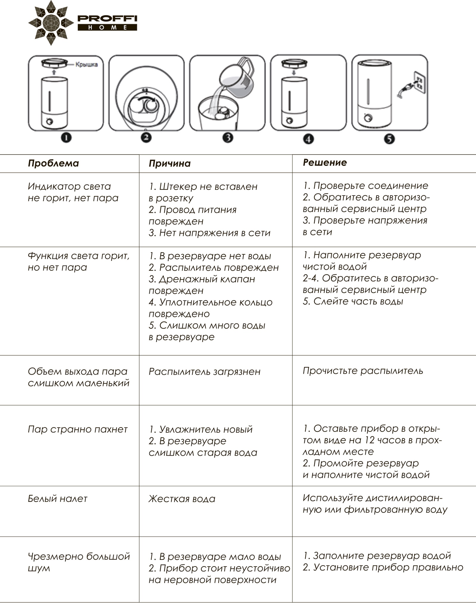 фото Увлажнитель воздуха PROFFI ультразвуковой, с функцией ароматерапии, с подсветкой