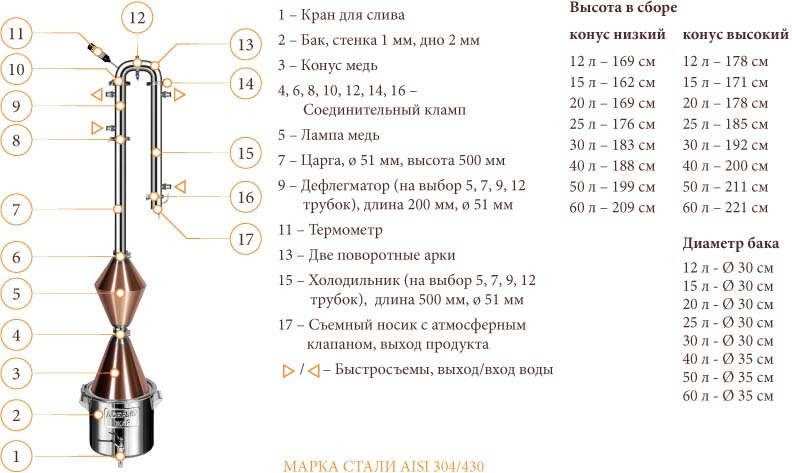 фото Универсальная система Добрый жар "Абсолют Х", 5 трубок, медь, конус, лампа, 16 литров