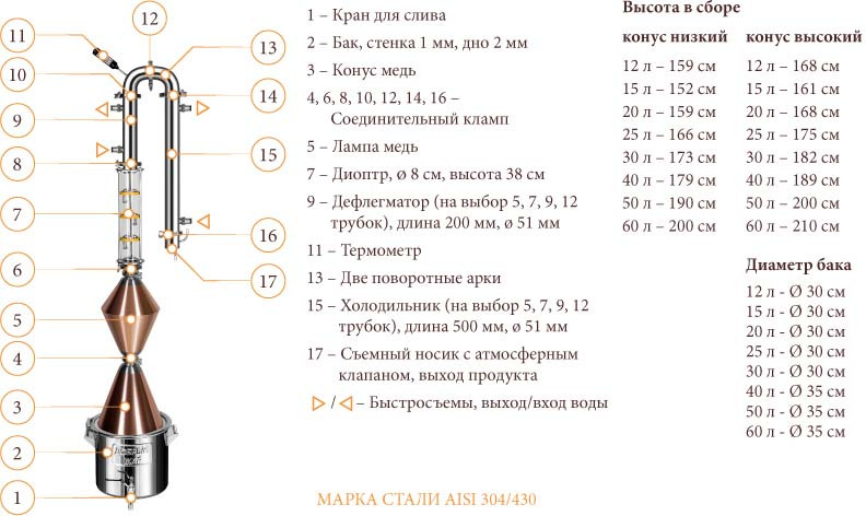 фото Универсальная система Добрый жар "Абсолют ВИП", 5 трубок, медь, конус, лампа, 3 стекла, 24 литра