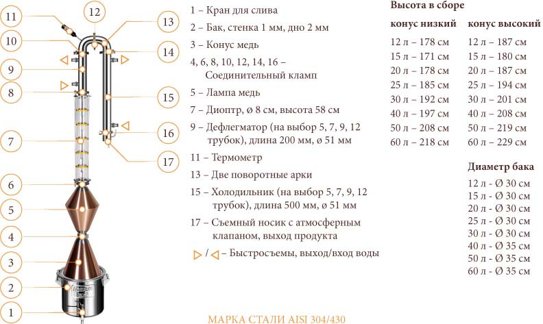 фото Универсальная система Добрый жар "Абсолют ВИП", 5 трубок, медь, конус, лампа, 5 стекол, 48 литров