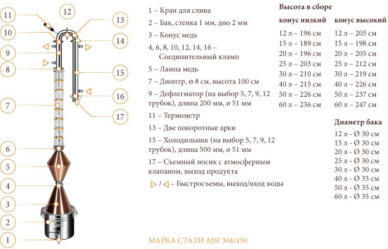 фото Универсальная система Добрый жар "Абсолют ВИП", 5 трубок, медь, конус, лампа, 7 стекол, 29 литров