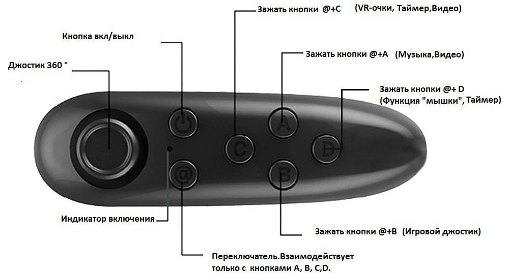 фото Пульт дистанционного управления мобильного телефона, Bluetooth Remote Controller, геймпад, цвет черный, Fidget Go