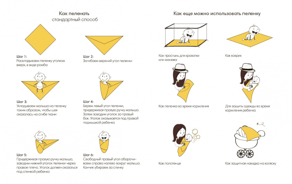 фото Пеленка текстильная ОЛАНТ NBDYMS, 200