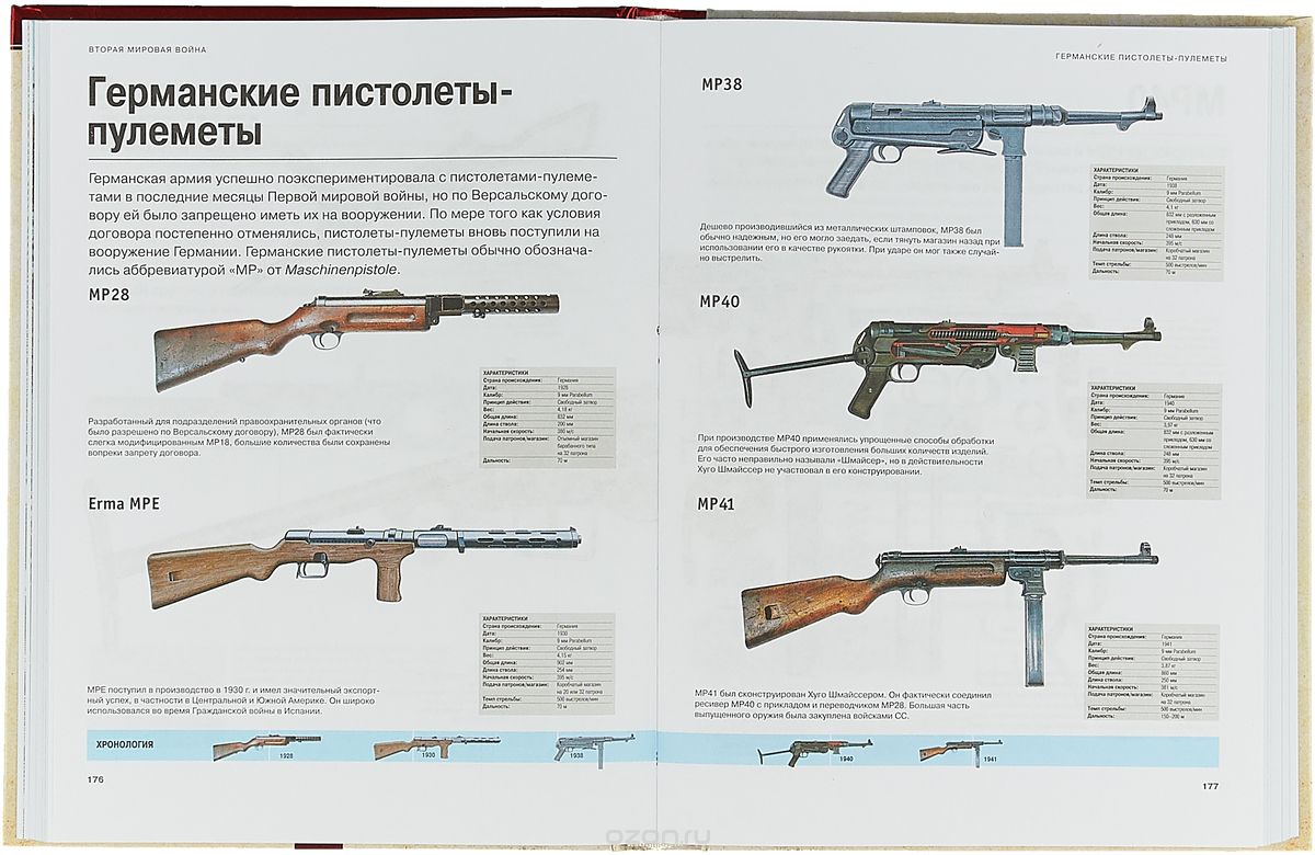 Энциклопедия стрелкового оружия