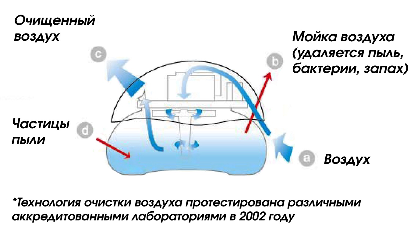 фото Увлажнитель воздуха PROFFI с функцией мойки воздуха, с LED подсветкой, с функцией ароматизации, прозрачный