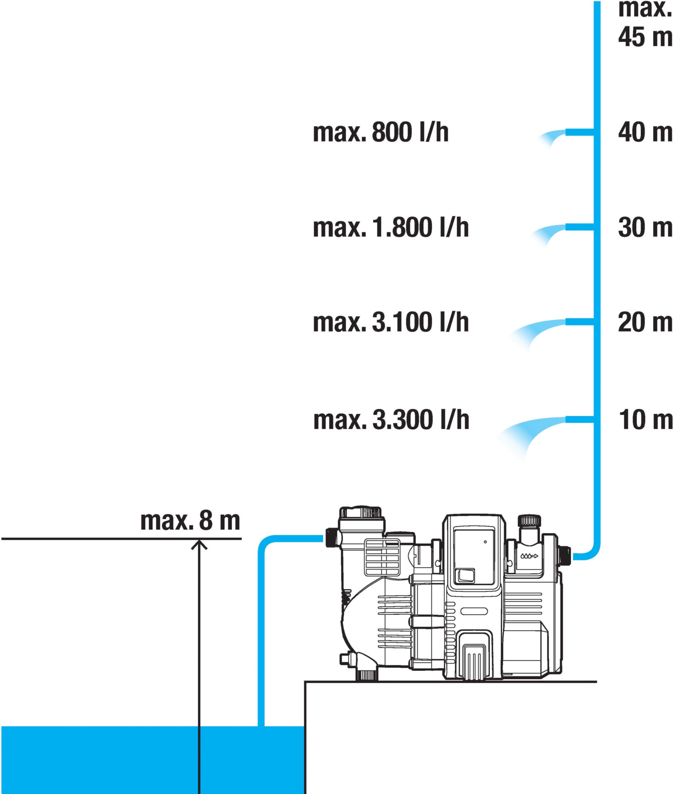 фото Насос Gardena "4000/5E Comfort", напорный автоматический