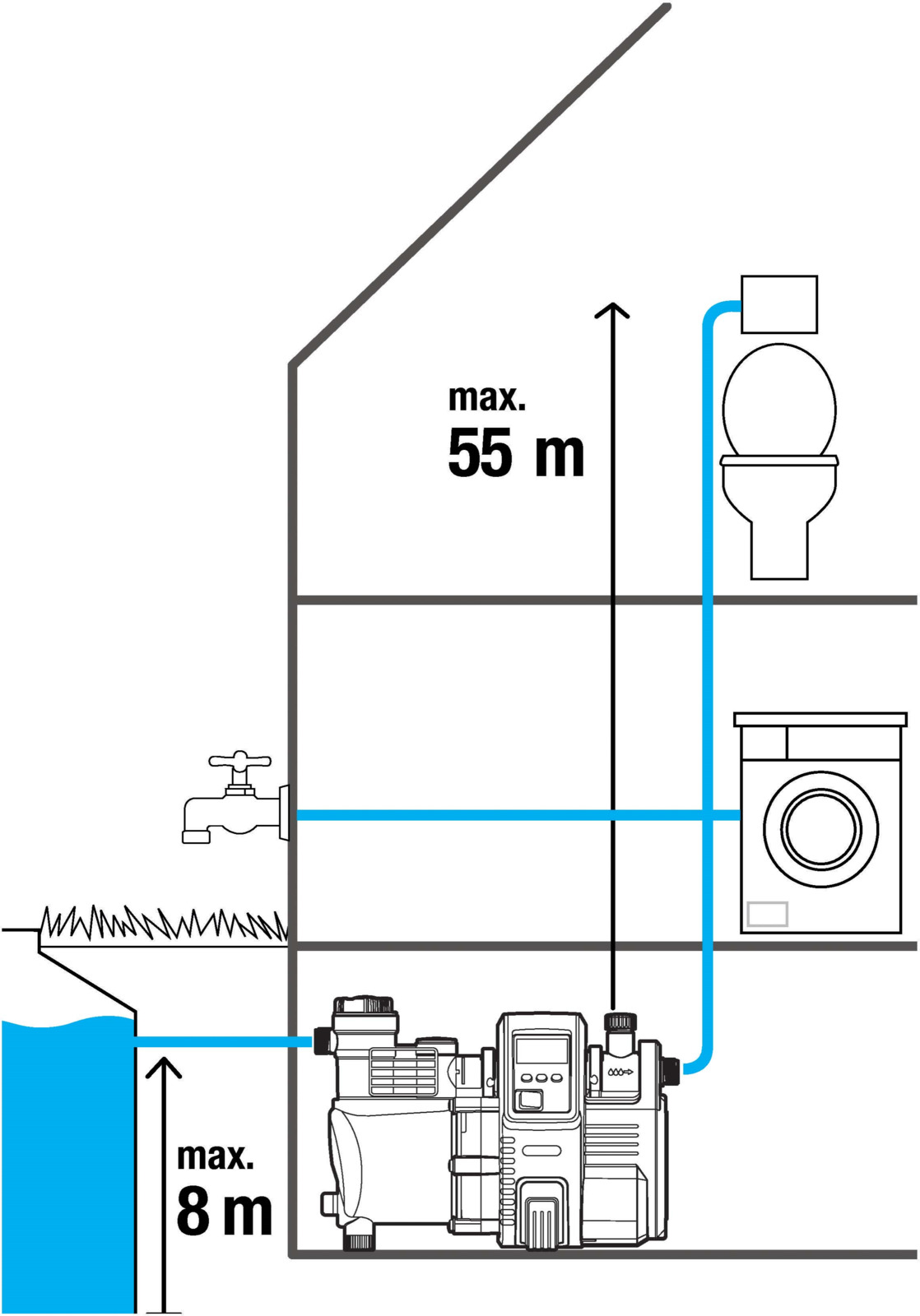 фото Насос Gardena "6000/6E LCD inox Premium", напорный автоматический