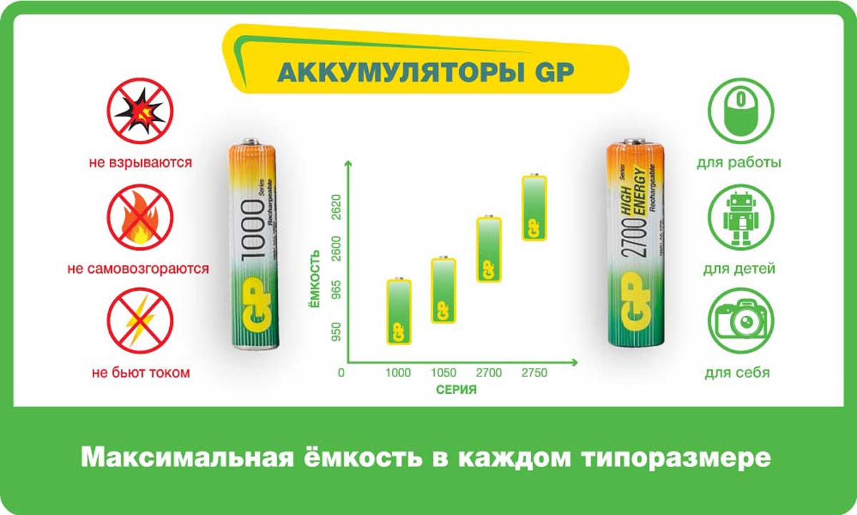 фото Аккумулятор "GP Batteries", тип D, 9000 mAh, 2 шт