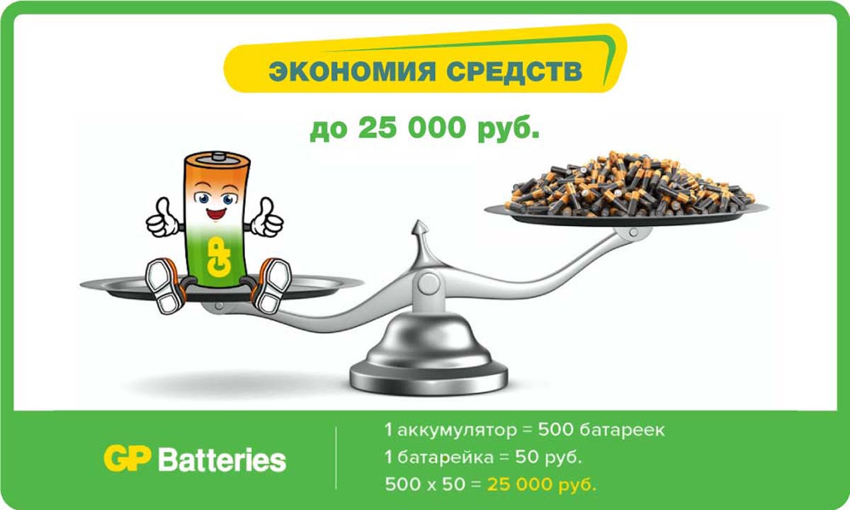 фото Устройство зарядное GP PowerBank, для заряда 4-х аккумуляторов типа АА, ААА