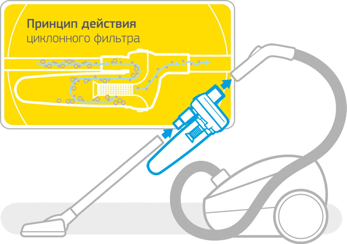 фото Neolux FC-02 фильтр циклонный