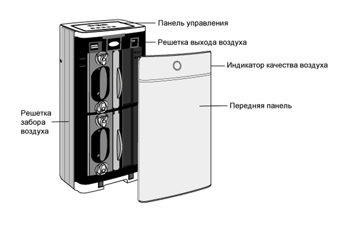 фото Очиститель воздуха AIC XJ-4600, белый