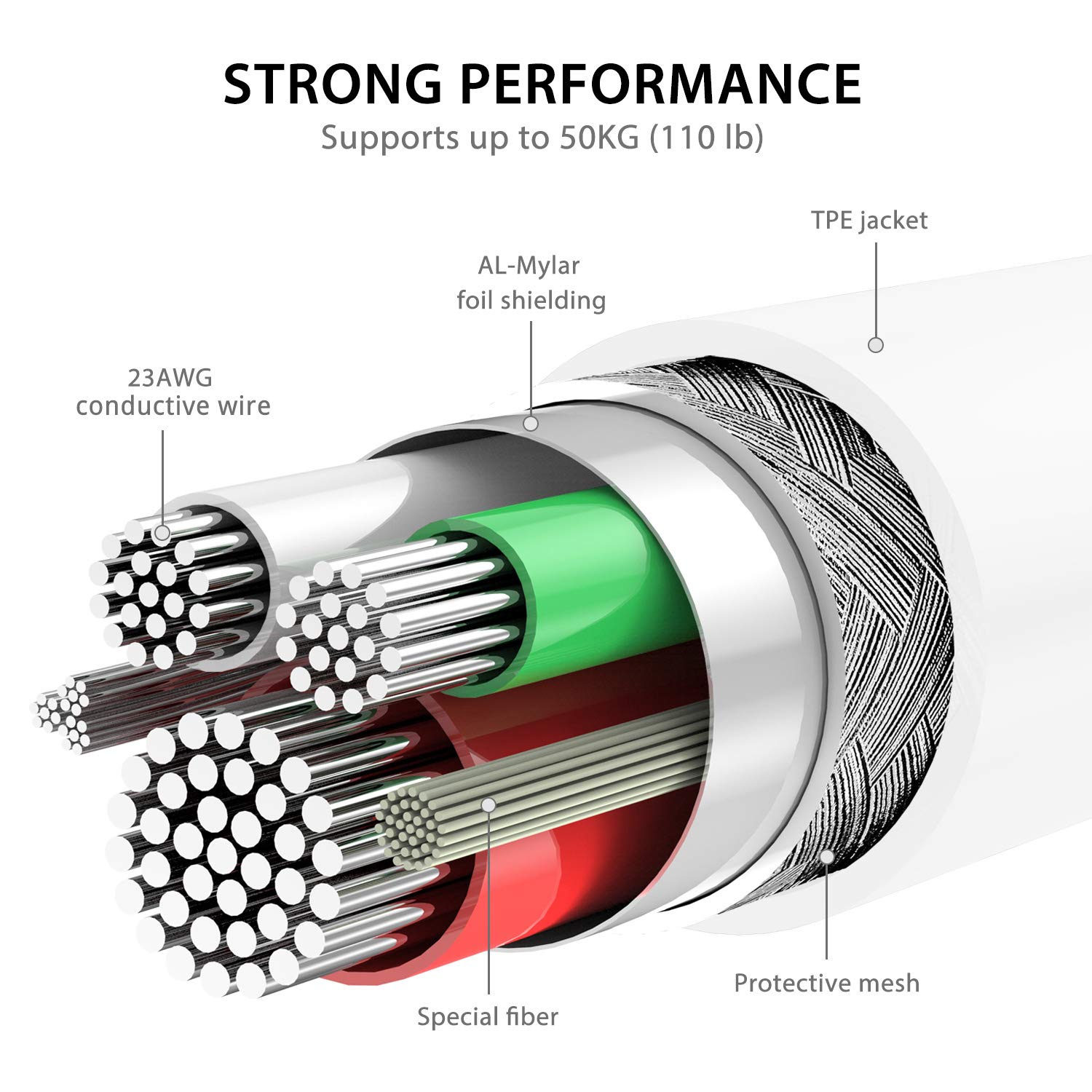 фото Кабель Syncwire Syncwire iPhone Lightning Cable, SW-LC034, белый