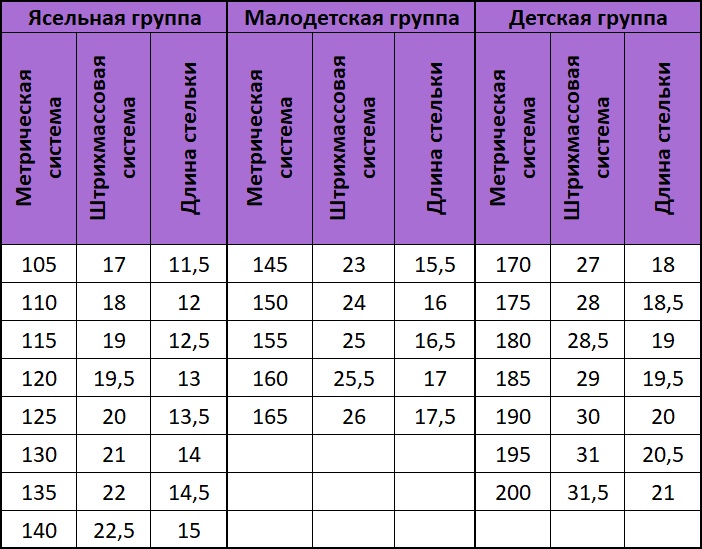 Размер сандалей. Размерная сетка Неман детская обувь. Неман Размерная сетка детской обуви таблица. Сандалии Неман Размерная сетка. Неман Размерная сетка детской обуви сандалии.