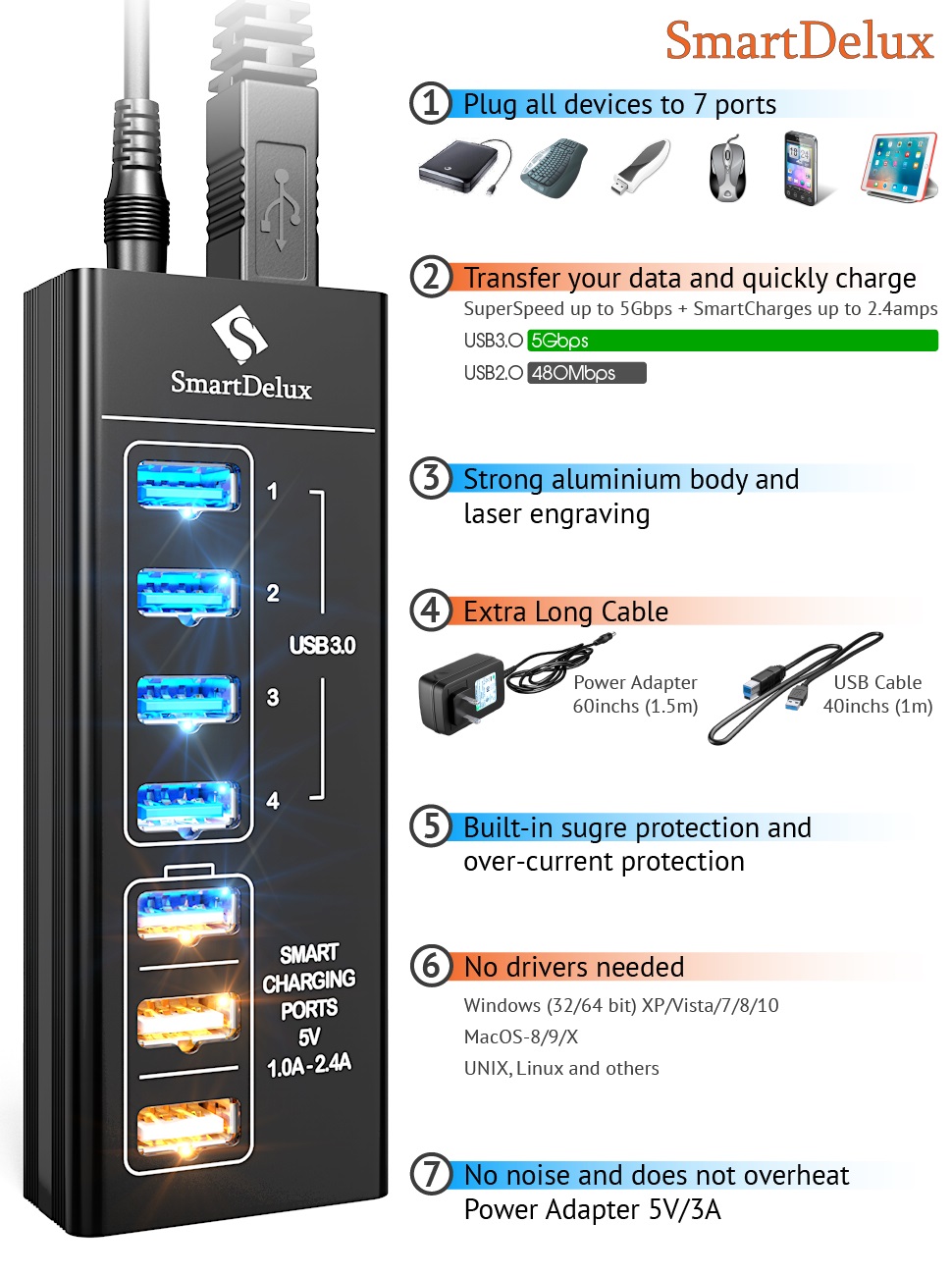 фото SmartDelux 7-портовый USB-концентратор, Black, SDU3-P4C3