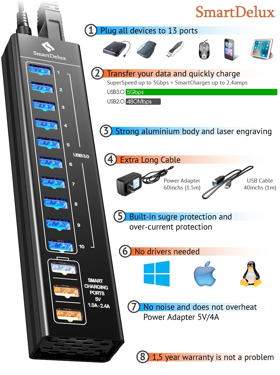 фото SmartDelux 13-портовый USB-концентратор, Black, SDU3-P10C3