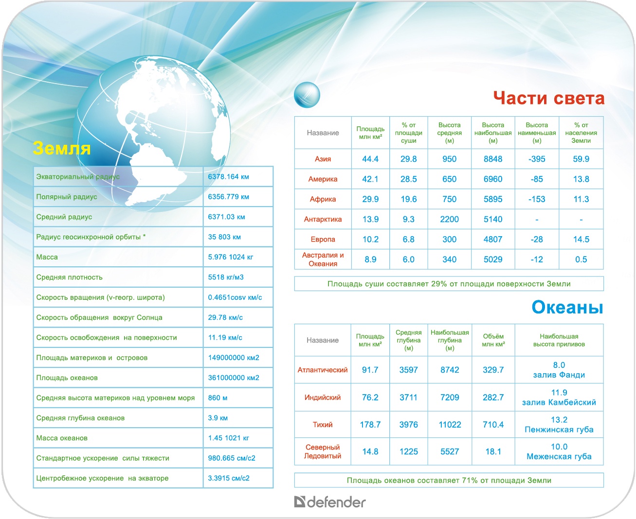 фото Коврик для мыши Defender School