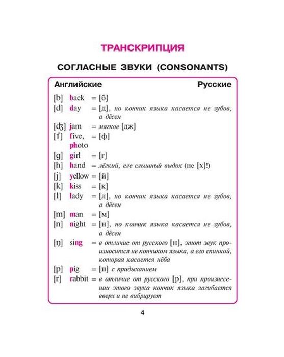 Английский в таблицах и схемах для младших школьников