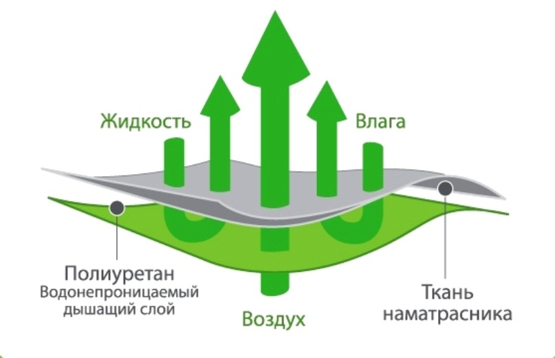 фото Простыня Ecotex аквастоп 60x120 белый