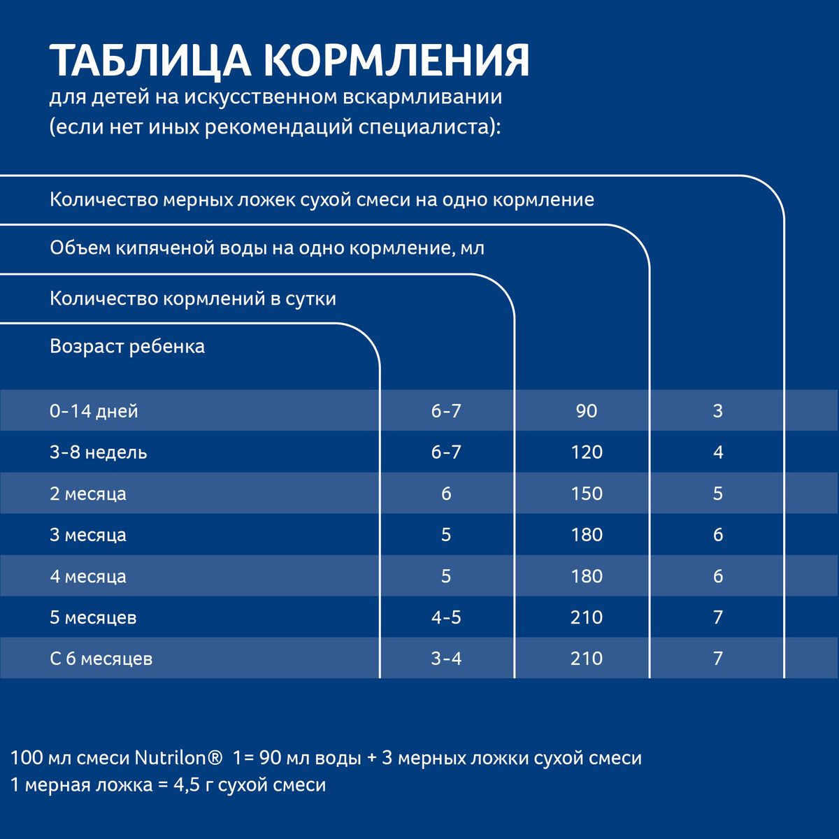 фото Детское молочко Nutrilon Premium 4, 400 г