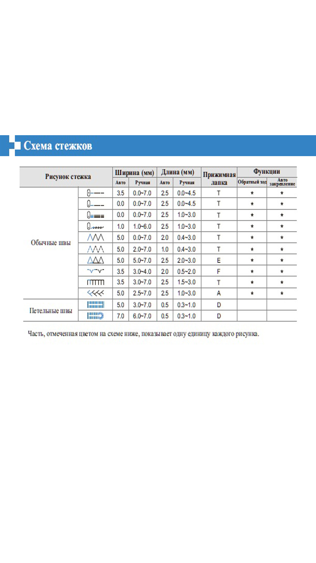 фото Швейная машина Minerva DecorBasic