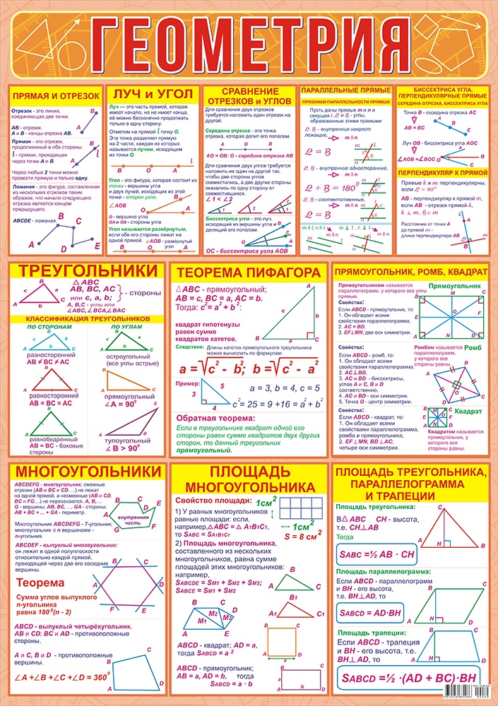 Геометрии список. Плакат по геометрии. Основные теоремы по геометрии. Плакаты по алгебре и геометрии. Наглядные пособия по геометрии.