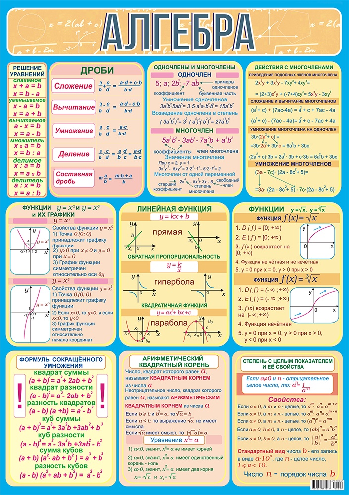 фото Обучающий плакат ЛиС А2 (картон) Алгебра