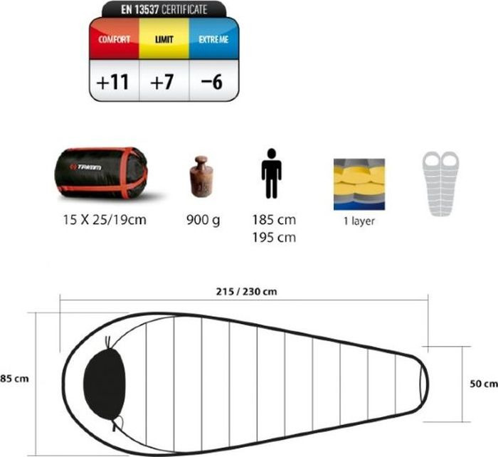 фото Спальный мешок Trimm Lite Summer, правосторонняя молния, красный, 195 см