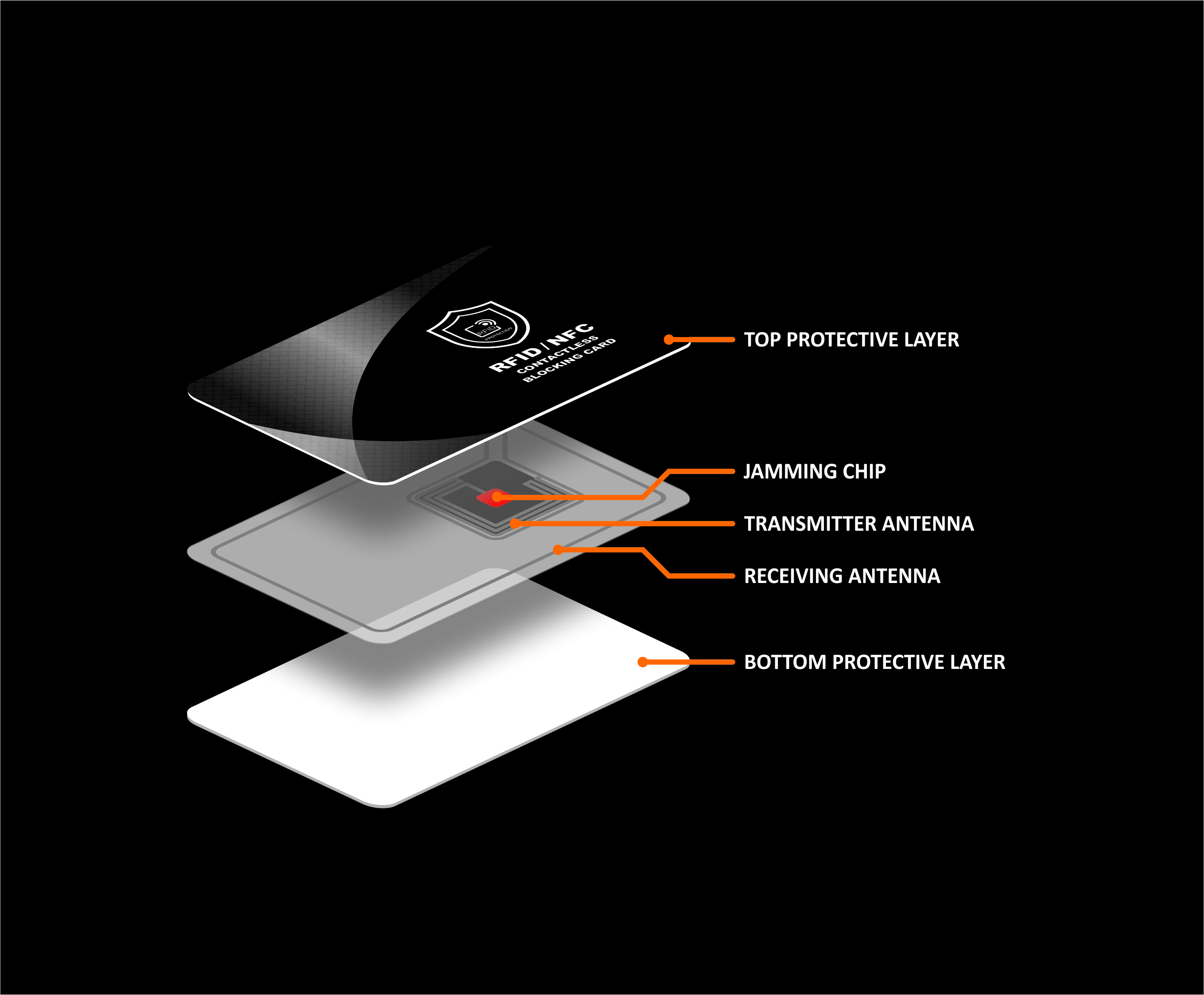 фото RFID-защита SmartProduct