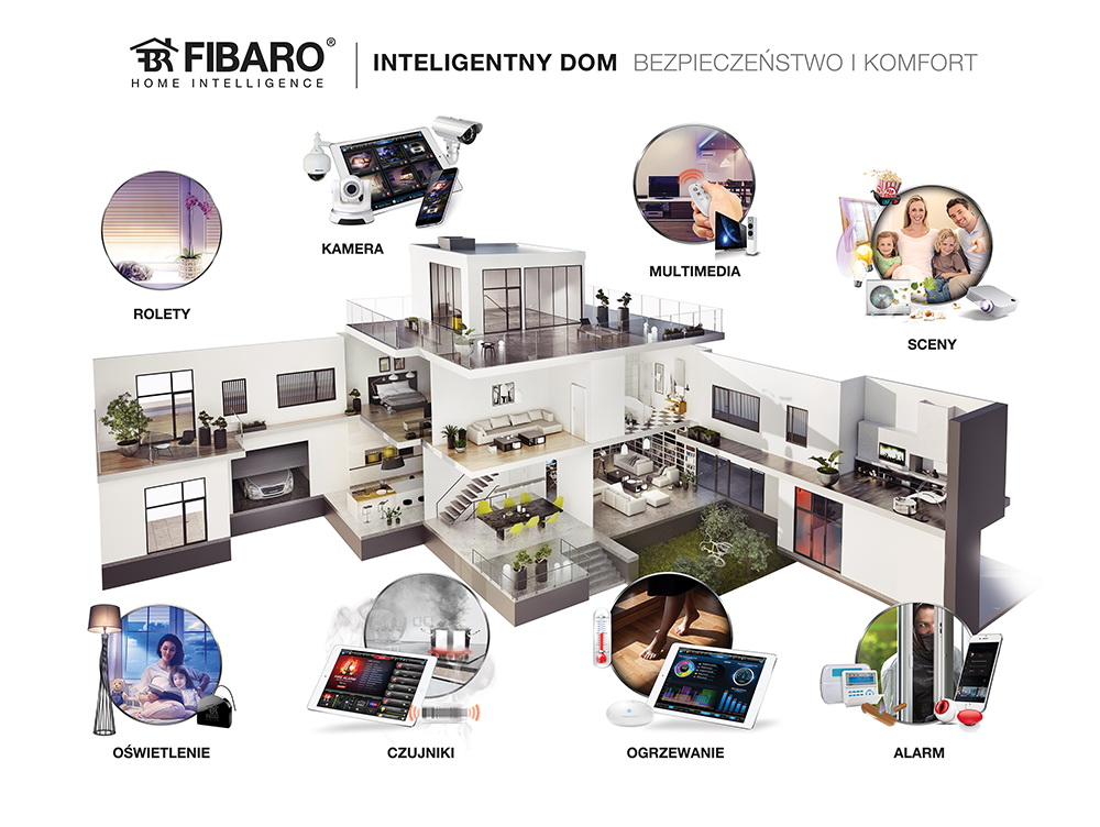 фото Контроллер умного дома FIBARO Центр управления Умного дома FGHCL SMART HOME CENTER LITE, белый