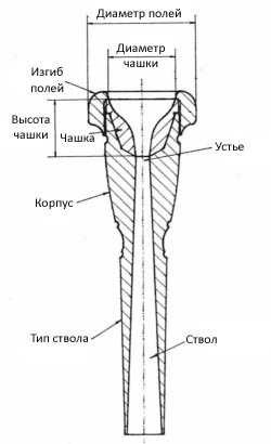 фото Аксессуар для духовых Stomvi MS.8335