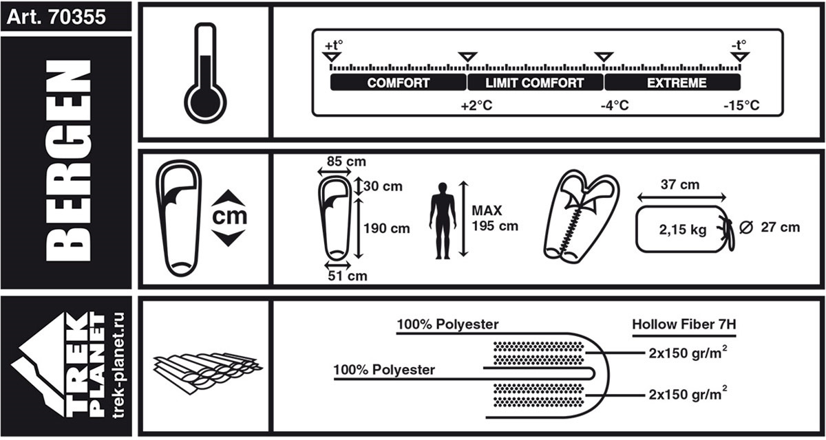 фото Спальный мешок TREK PLANET Bergen, трехсезонный, левая молния, синий