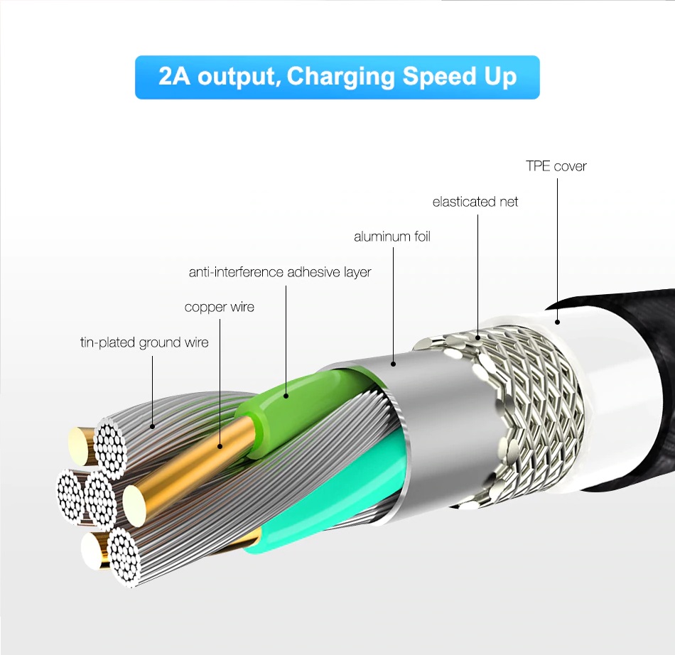 фото Кабель Floveme Магнитный зарядки 3-в-1 (microUSB + type-C + Lightning), золотой