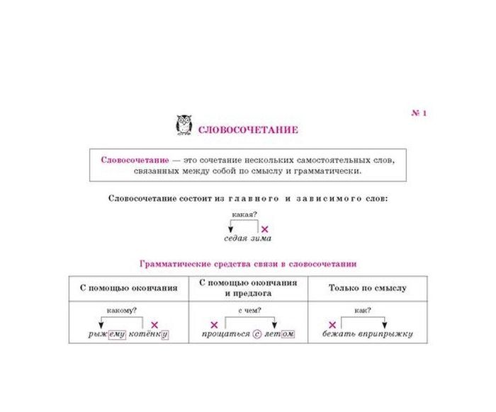 фото Русский язык.Синтаксический разбор всех видов пред