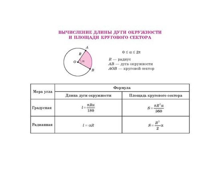 фото Тригонометрия.Памятки и подсказки