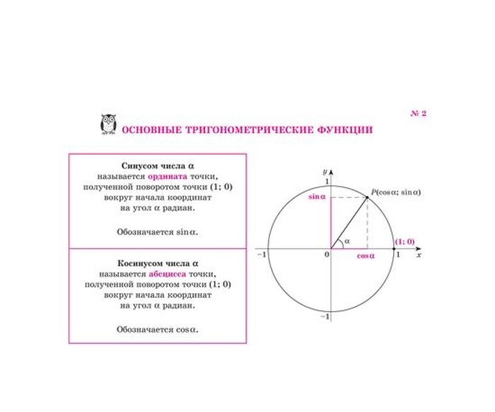 фото Тригонометрия.Памятки и подсказки