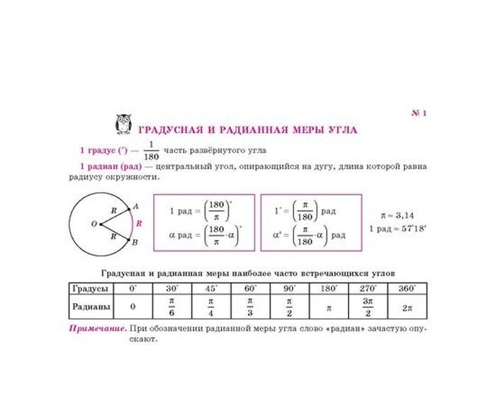 фото Тригонометрия.Памятки и подсказки