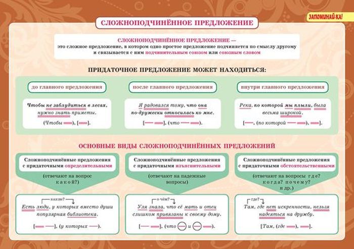 фото Русский язык: Словосочетание и предложение 5-11 кл