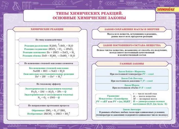 фото Химия. Все трудности школьной программы 8-11 класс