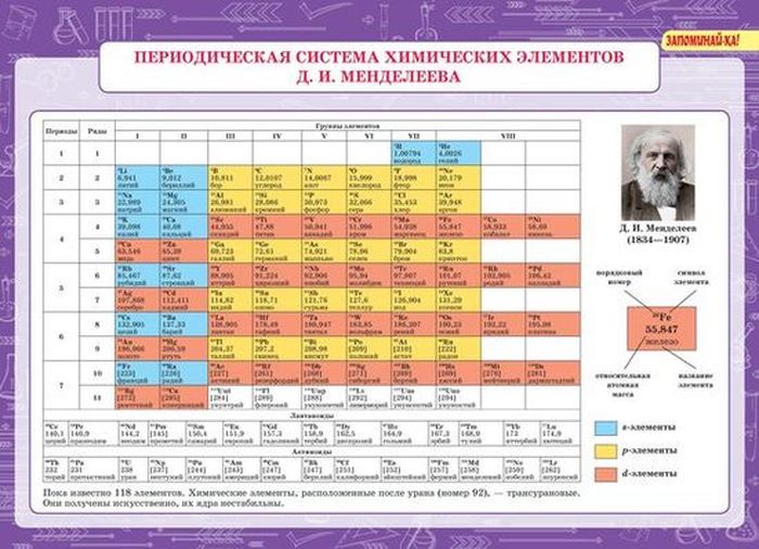 фото Химия. Все трудности школьной программы 8-11 класс