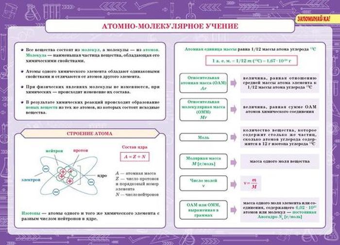 фото Химия. Все трудности школьной программы 8-11 класс