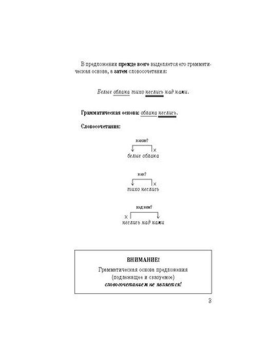 фото Русский язык:Синтаксис и пунктуация в таблицах и схемах.