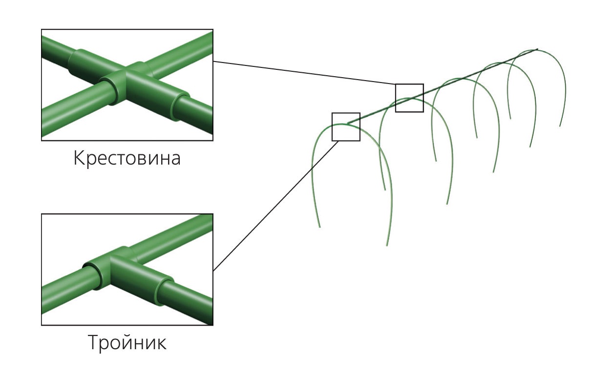 фото Комплект дуг для парника Пикник и Сад Комплект перемычек на парниковые дуги, зеленый