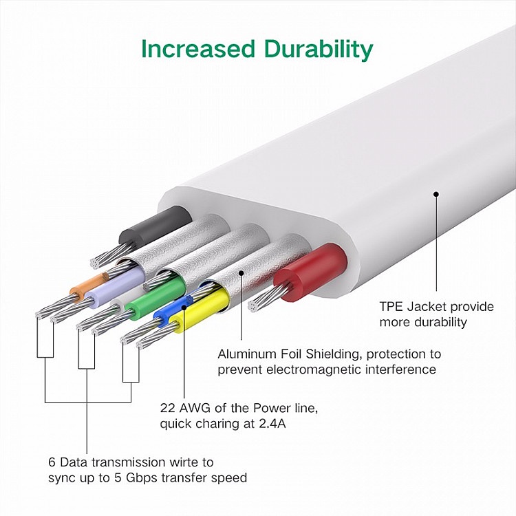 Подключение проводов type c Кабель ugreen плоский usb 3.0 to usb-c, 1.5m, белый для офиса (белый) купить в и