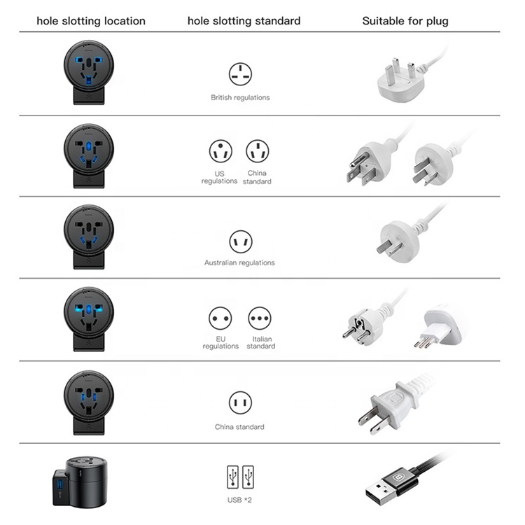 фото Зарядное устройство Baseus Travel charger, черный