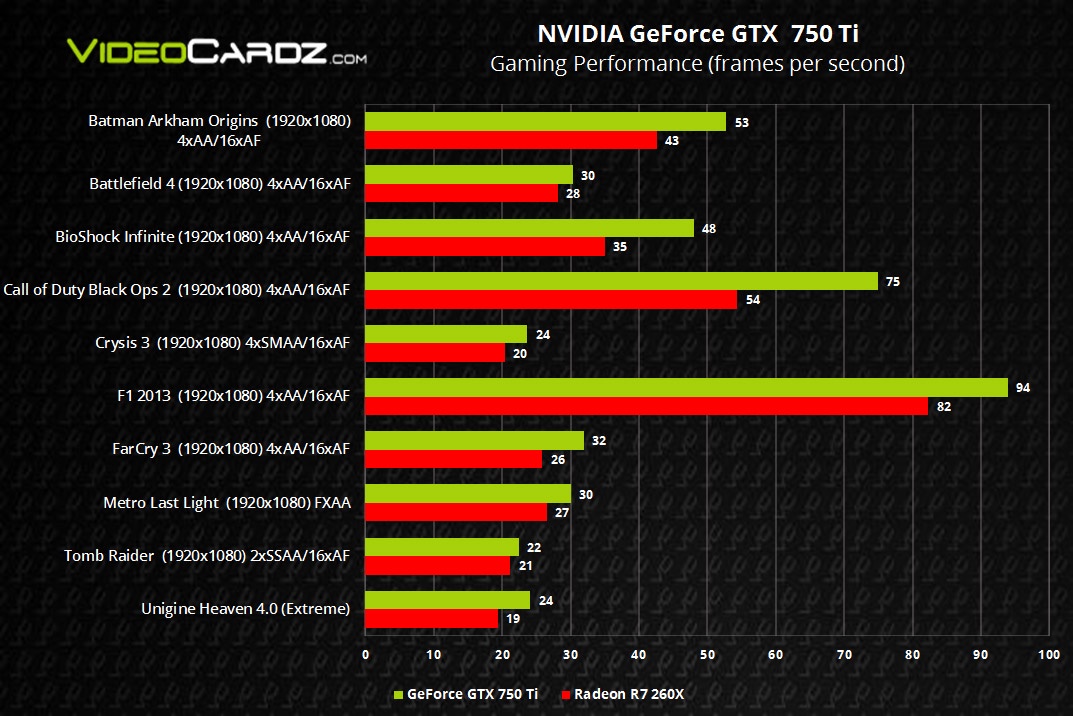 Карта nvidia geforce gtx 750 ti